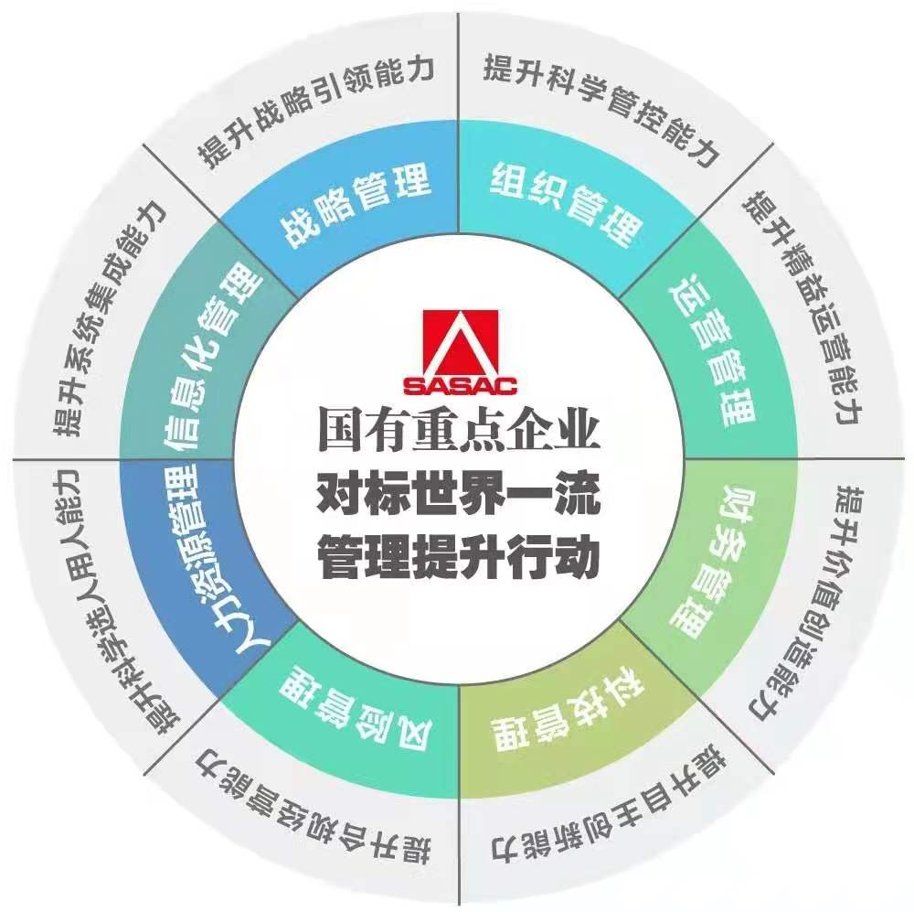 郝鹏、国资、央企、国资委、书记、主任、国企、企业鼎新
